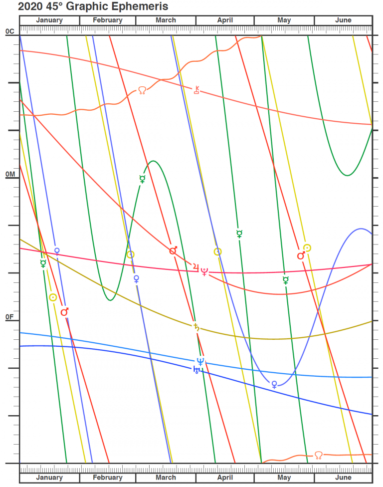graphic-ephemeris-cafe-astrology