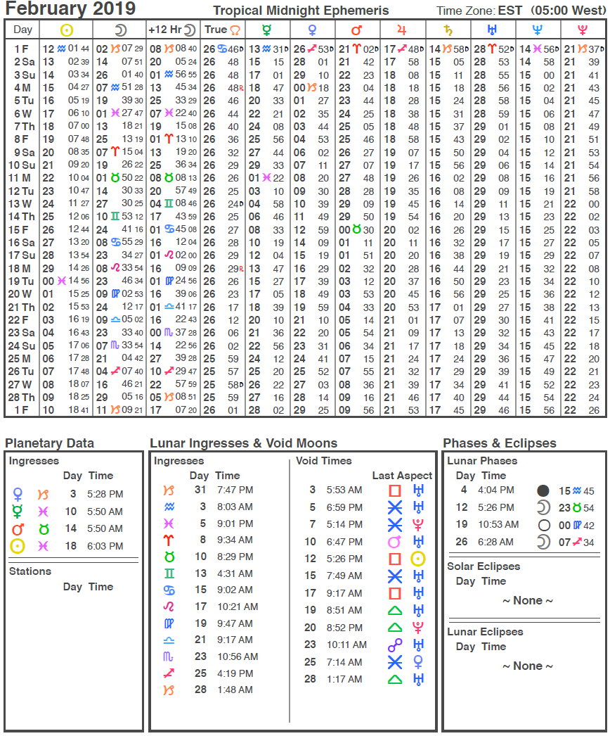 Cafe Astrology Chart Calculator