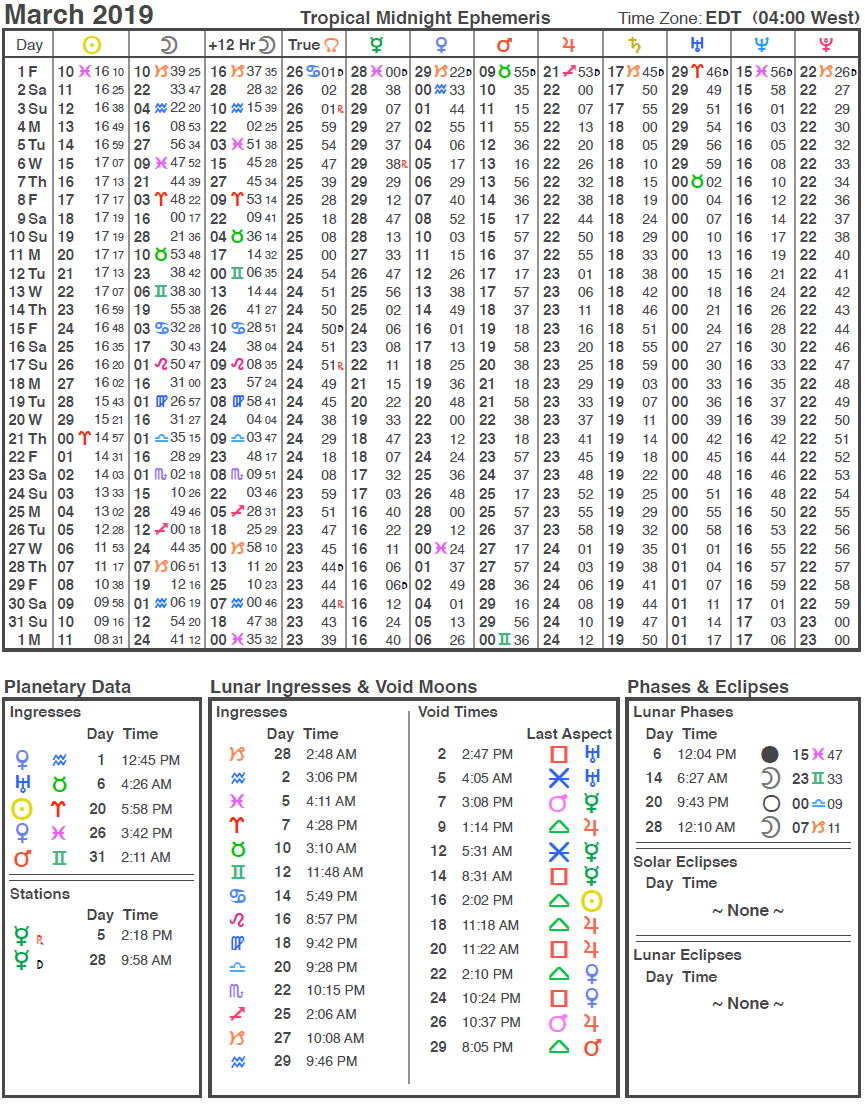 Moon Sign Table Chart Brokeasshome Moon Sign Table Chart Brokeasshome