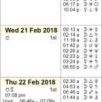 This Week in Astrology Calendar: February 18 to 24, 2018