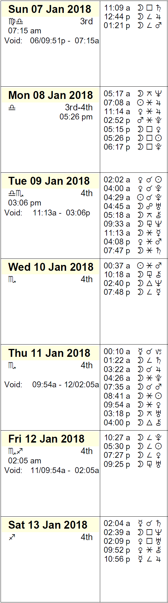 This Week in Astrology Calendar: January 7 to 13, 2018