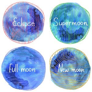 Full Moon, Super Moon, Eclipse, New Moon