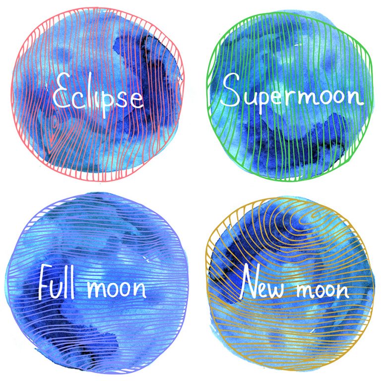Lunations, Solar, Lunar Eclipses Tables Cafe Astrology