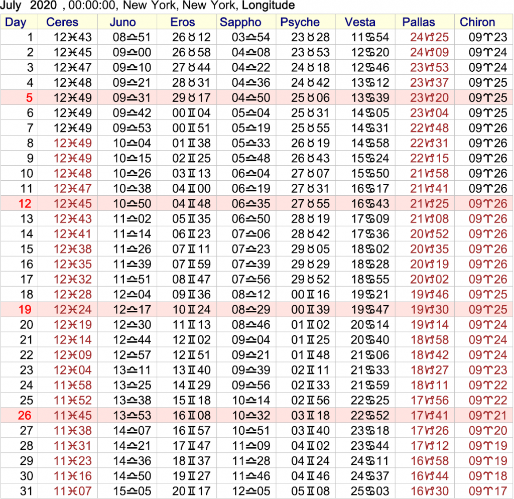 Asteroid Ephemeris 2020 | Cafe Astrology .com