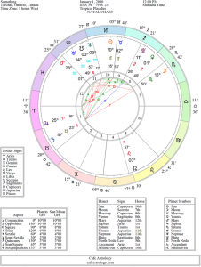 Full Natal Chart Report