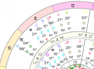 progressions chart for cafe astrology