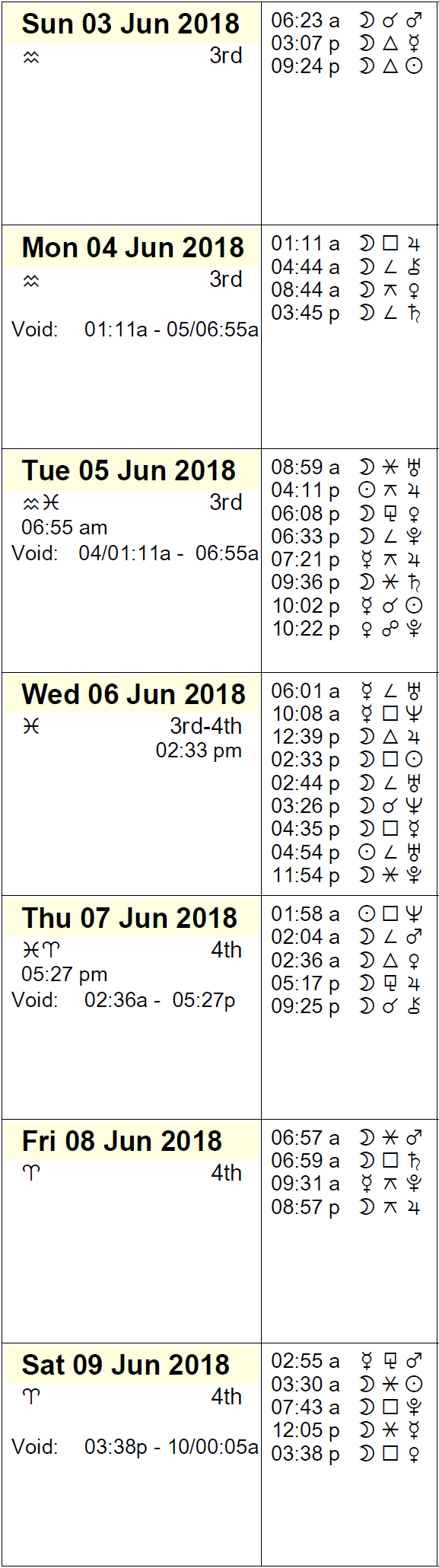 This Week in Astrology Calendar: June 3 to 9, 2018