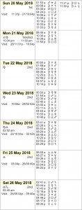 This Week in Astrology Calendar for May 20 to 26, 2018