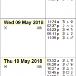 This Week in Astrology Calendar: May 6 to 12, 2018