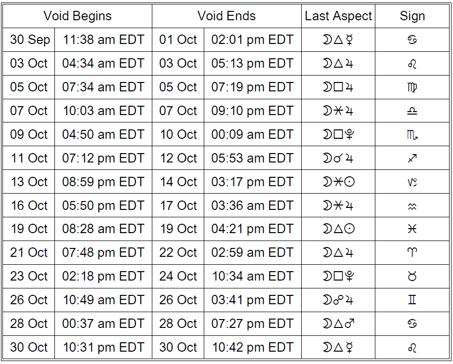 Moon Void Calendar Moon Void Calendar