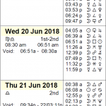 This Week in Astrology Calendar: June 17 to 23, 2018
