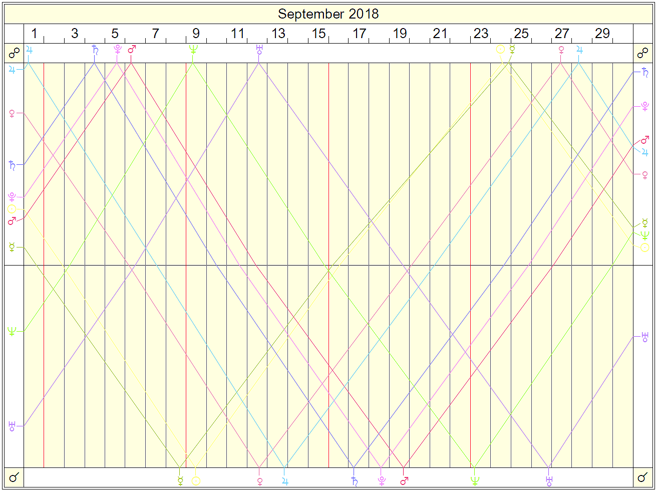 Lunar Cycles Graph1310 x 982
