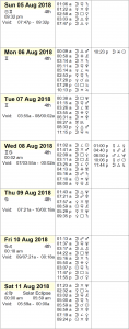 This Week in Astrology Calendar: August 5 to 11, 2018