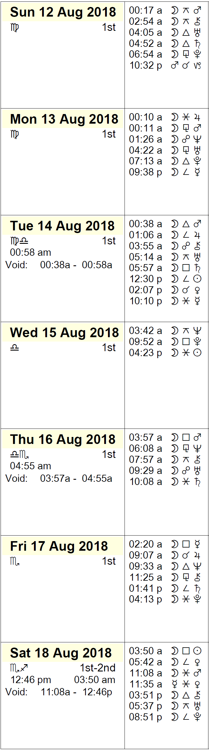 This Week in Astrology Calendar: August 12 to 18, 2018