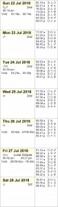 This Week in Astrology Calendar: July 22 to 28, 2018