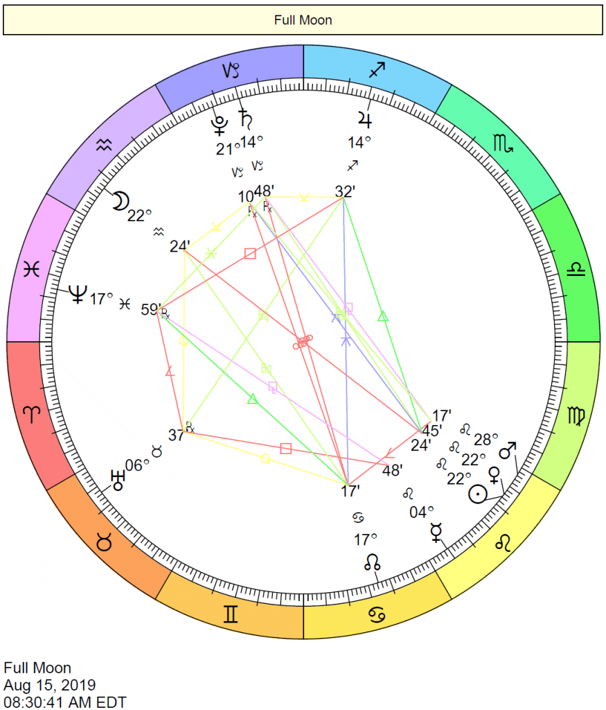 Full Moon in Aquarius Chart: August 15, 2019