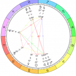 Full Moon in Sagittarius Chart: June 17, 2019
