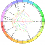 Full Moon in Libra Chart: March 20, 2019