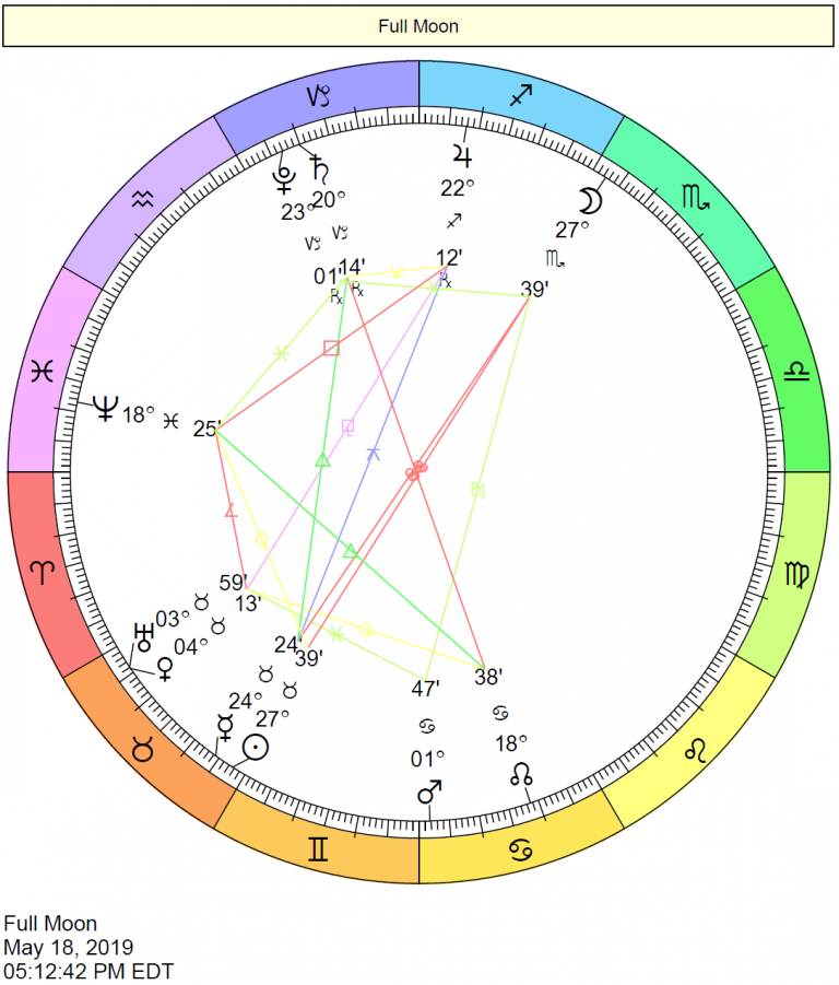 Cafe Astrology Free Astrology Reports