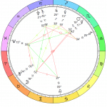 Full Moon in Taurus Chart: November 12, 2019