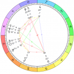 New Moon in Aries Chart: April 5, 2019