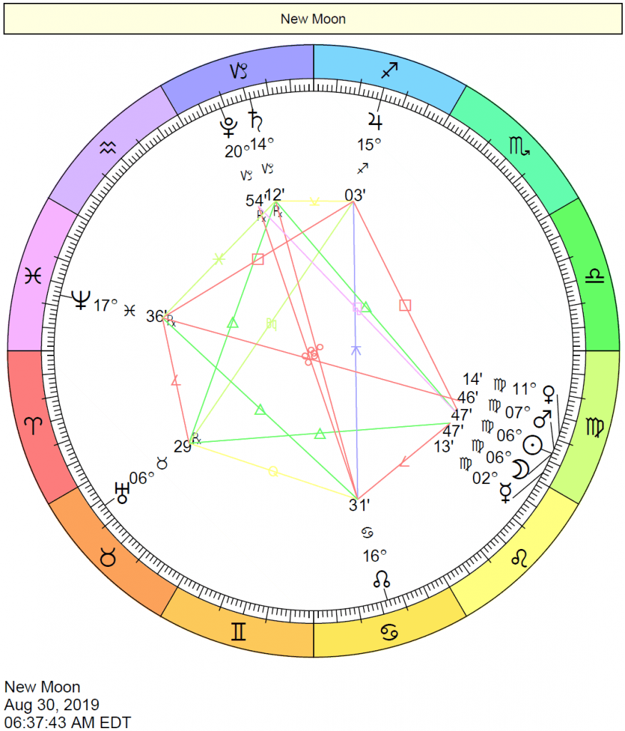New Moon in Virgo Chart: August 30, 2019