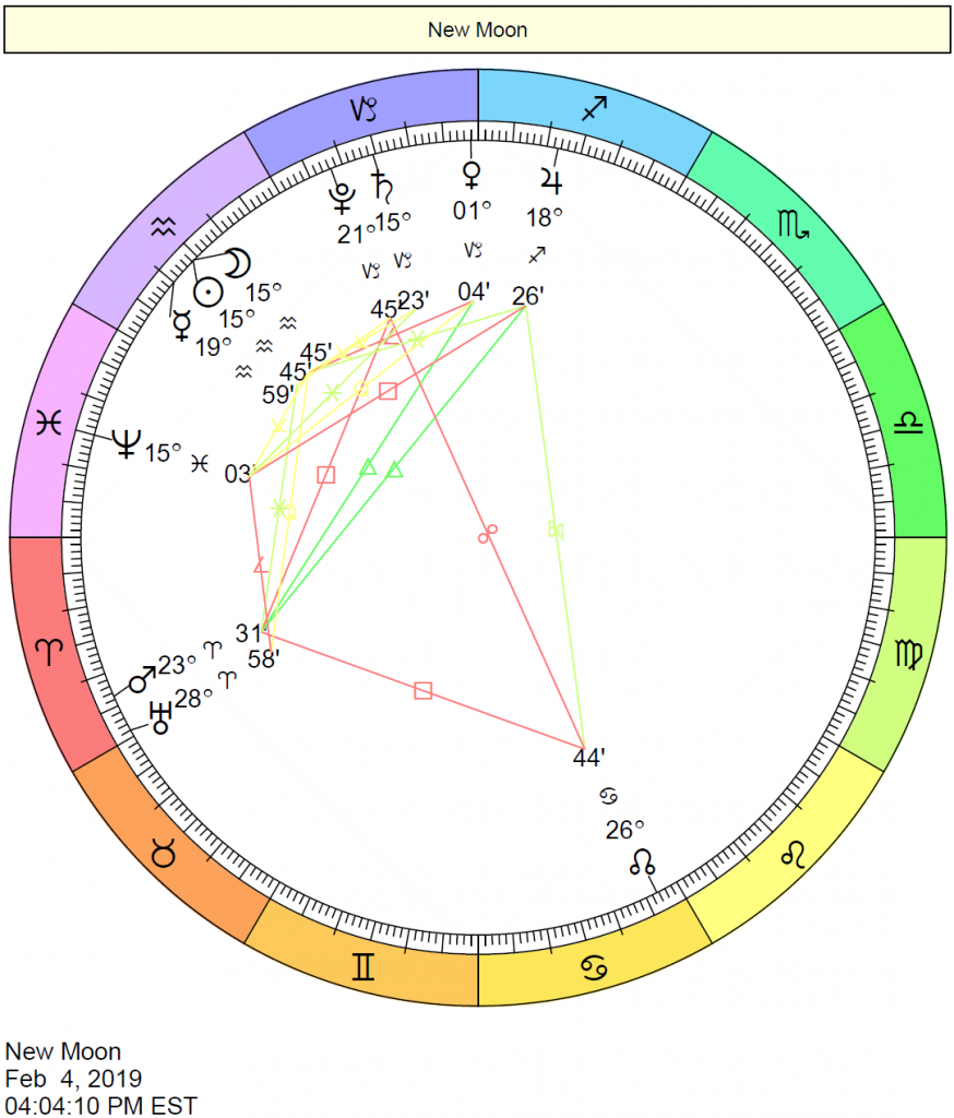 New Moon in Aquarius Chart: February 4, 2019
