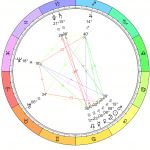 New Moon in Leo Chart: July 31, 2019