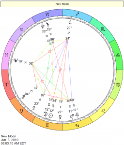 New Moon in Gemini Chart: June 3, 2019