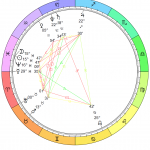 New Moon in Pisces Chart: March 6, 2019