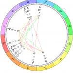 New Moon in Taurus Chart: May 4, 2019