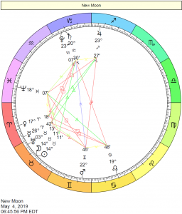 New Moon in Taurus Chart: May 4, 2019