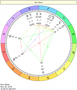 New Moon in Sagittarius Chart: November 26, 2019