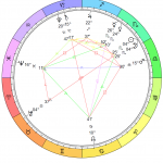 New Moon in Scorpio Chart: October 27, 2019