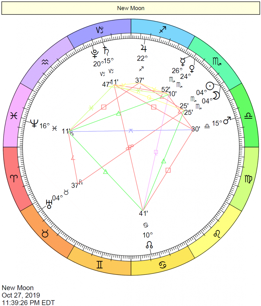 New Moon in Scorpio Chart: October 27, 2019