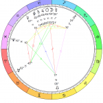 New Moon Solar Eclipse Chart in Capricorn December 26, 2019