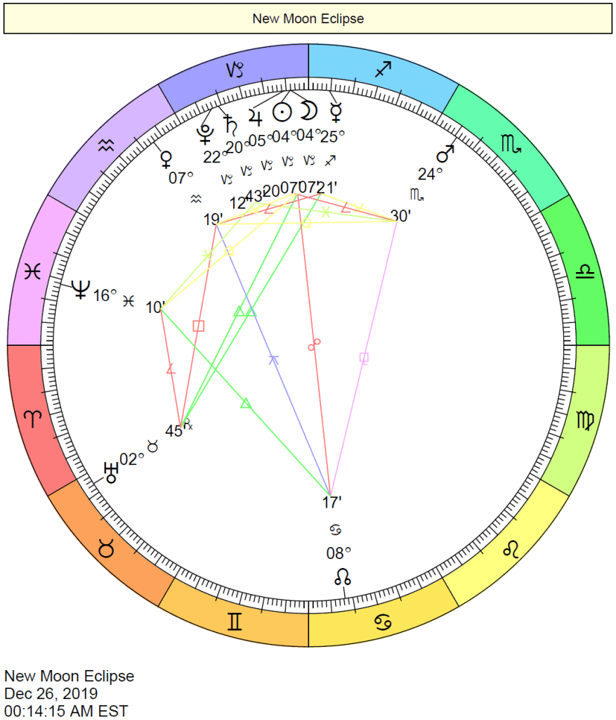 New Moon Solar Eclipse Chart in Capricorn December 26, 2019