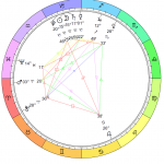 Solar Eclipse in Capricorn: January 5, 2019, Astrological Chart