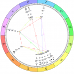 New Moon/Solar Eclipse in Cancer on July 2nd, 2019