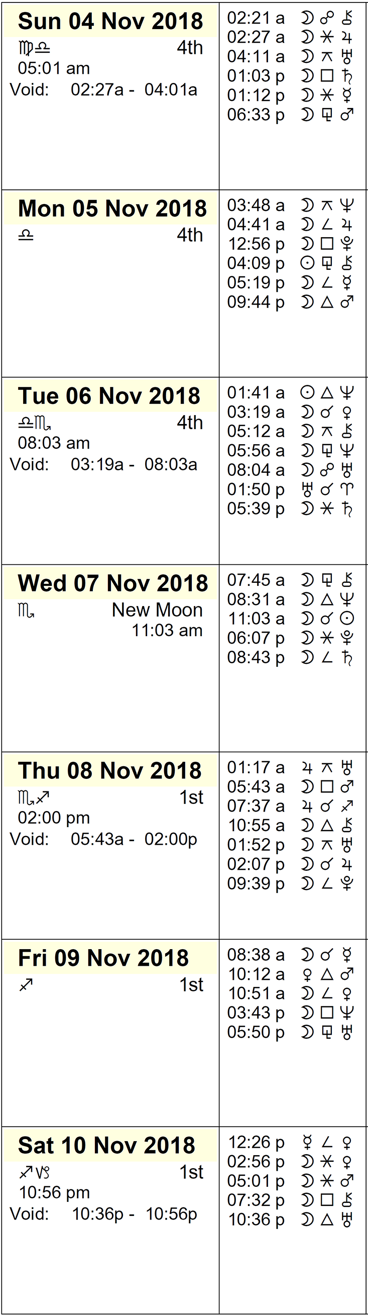 This Week in Astrology Calendar: November 4th to 10th, 2018