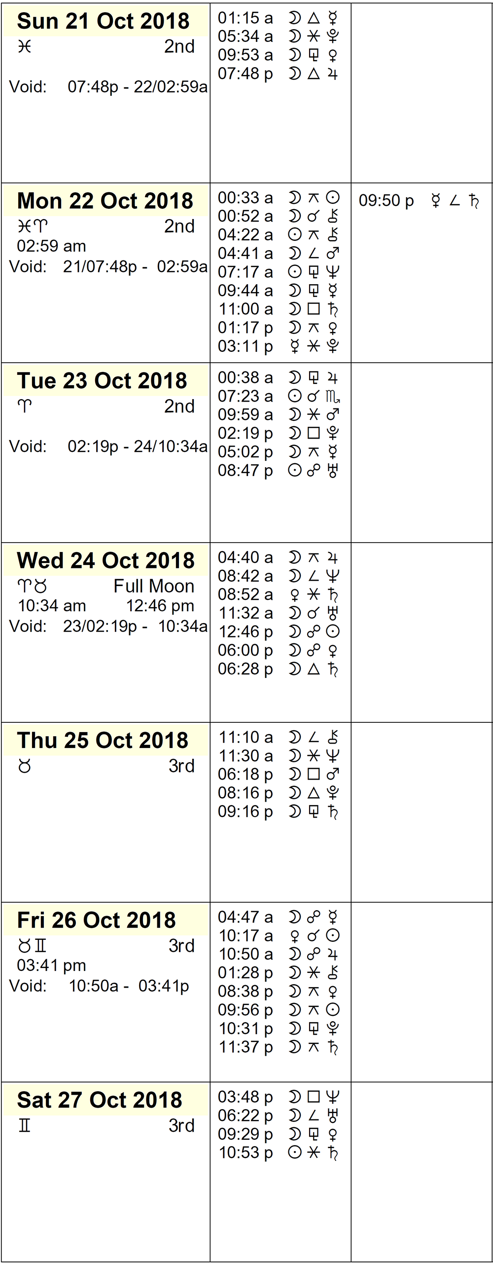 This Week in Astrology Calendar - October 21st to 27th, 2018