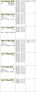This Week in Astrology Calendar: September 9 to 15, 2018