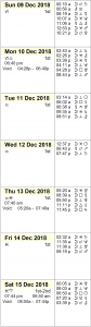 This Week in Astrology Calendar: December 9 to 15, 2018