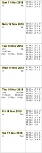 This Week in Astrology Calendar: November 11 to 17, 2018