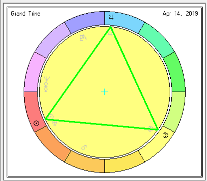 trine astrology