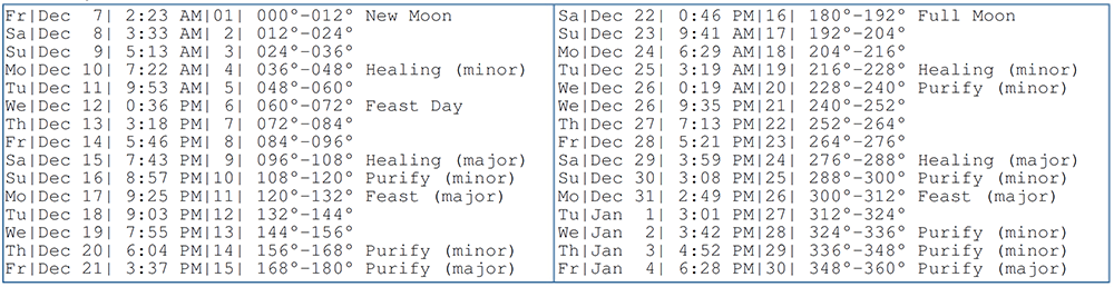 Planet Calendars