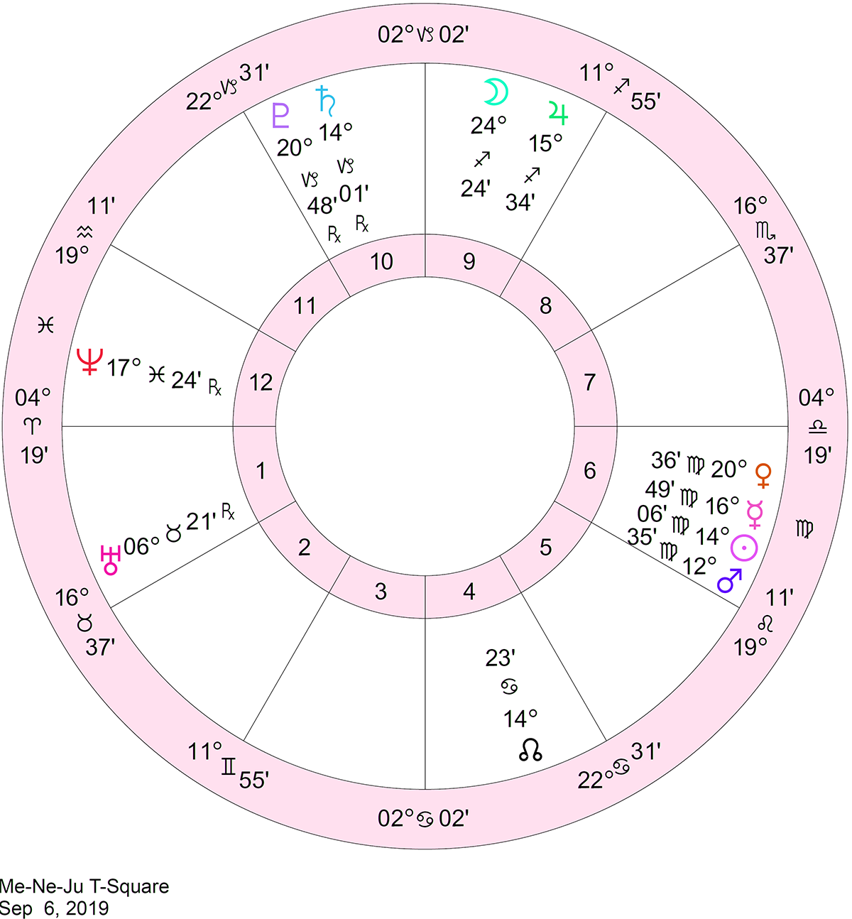 Venus Chart