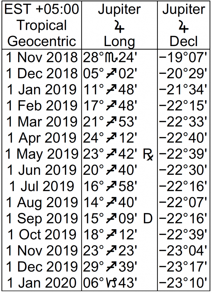 jupiter-transit-dates-into-aries