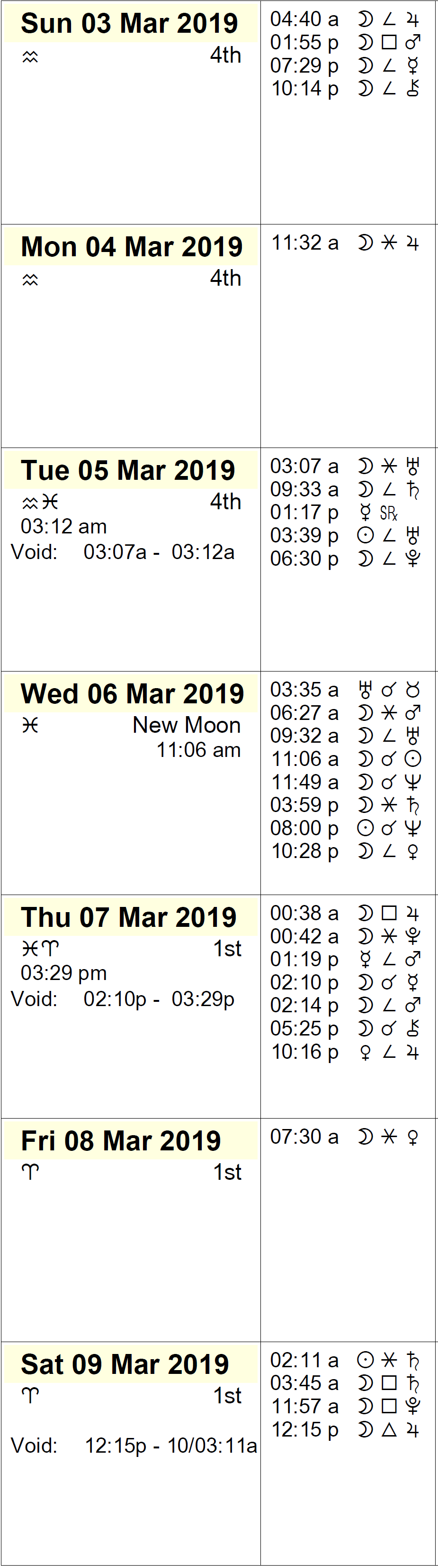 This Week in Astrology Calendar: March 3 to 9, 2019