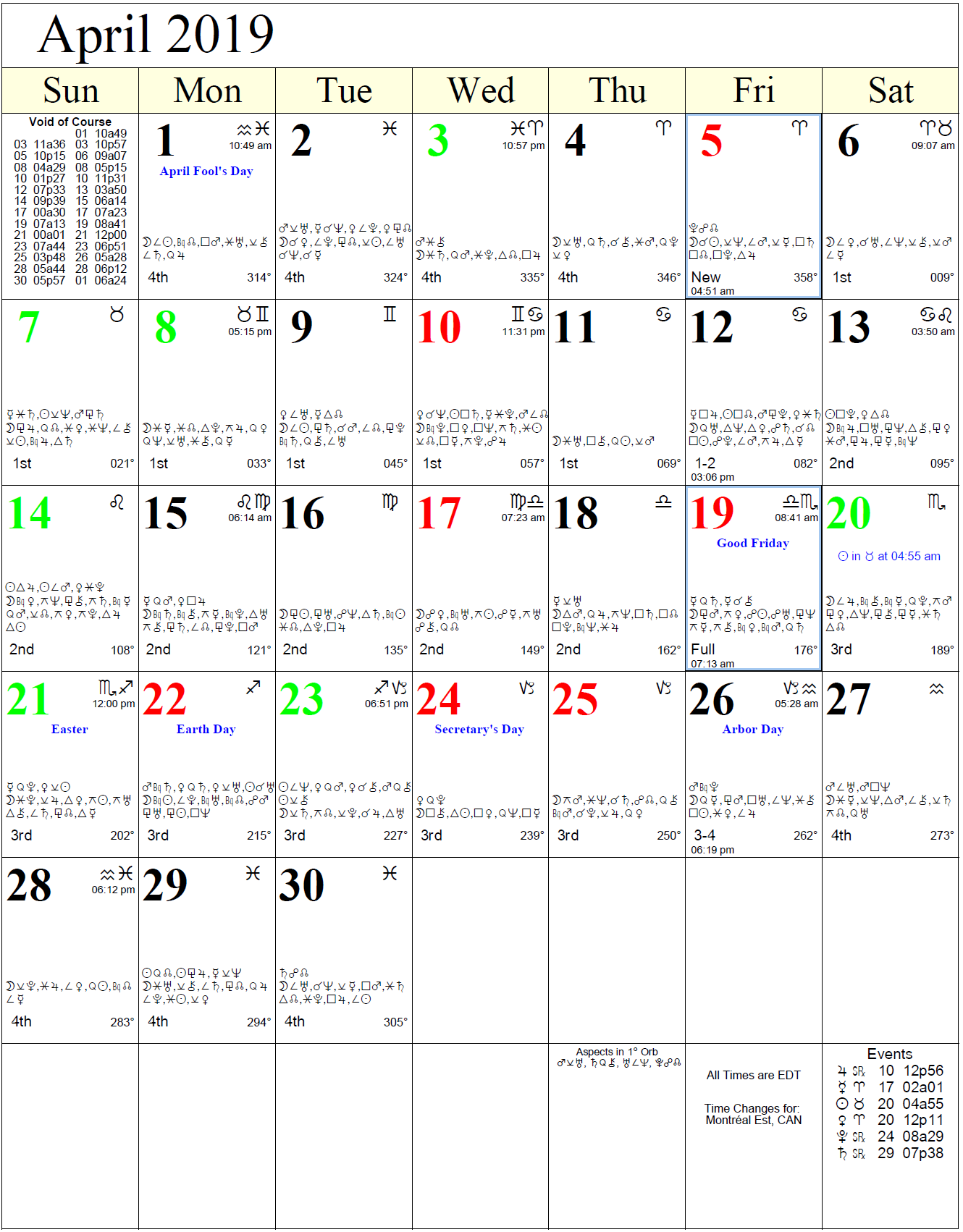 Zodiac Month Chart